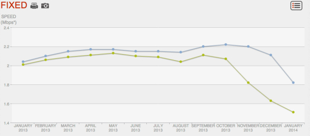 It's like looking at a timeline of Shia Labeouf's credibility.